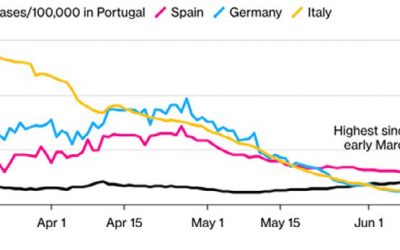 MARKET UPDATE – July 2021 – Inflation Sentiment Changes Continue to Dominate Financial Markets